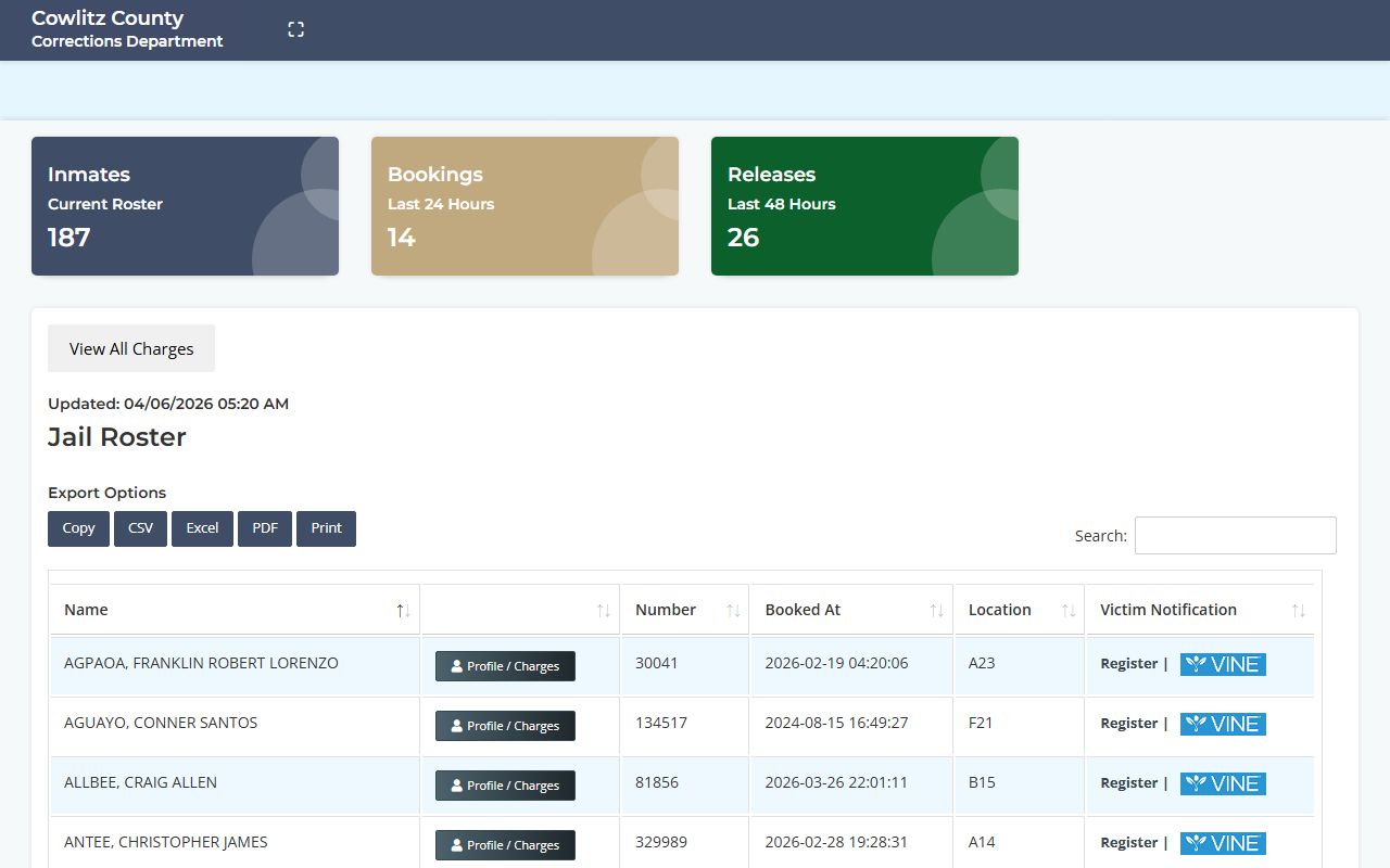 Cowlitz County jail roster showing Longview inmate population