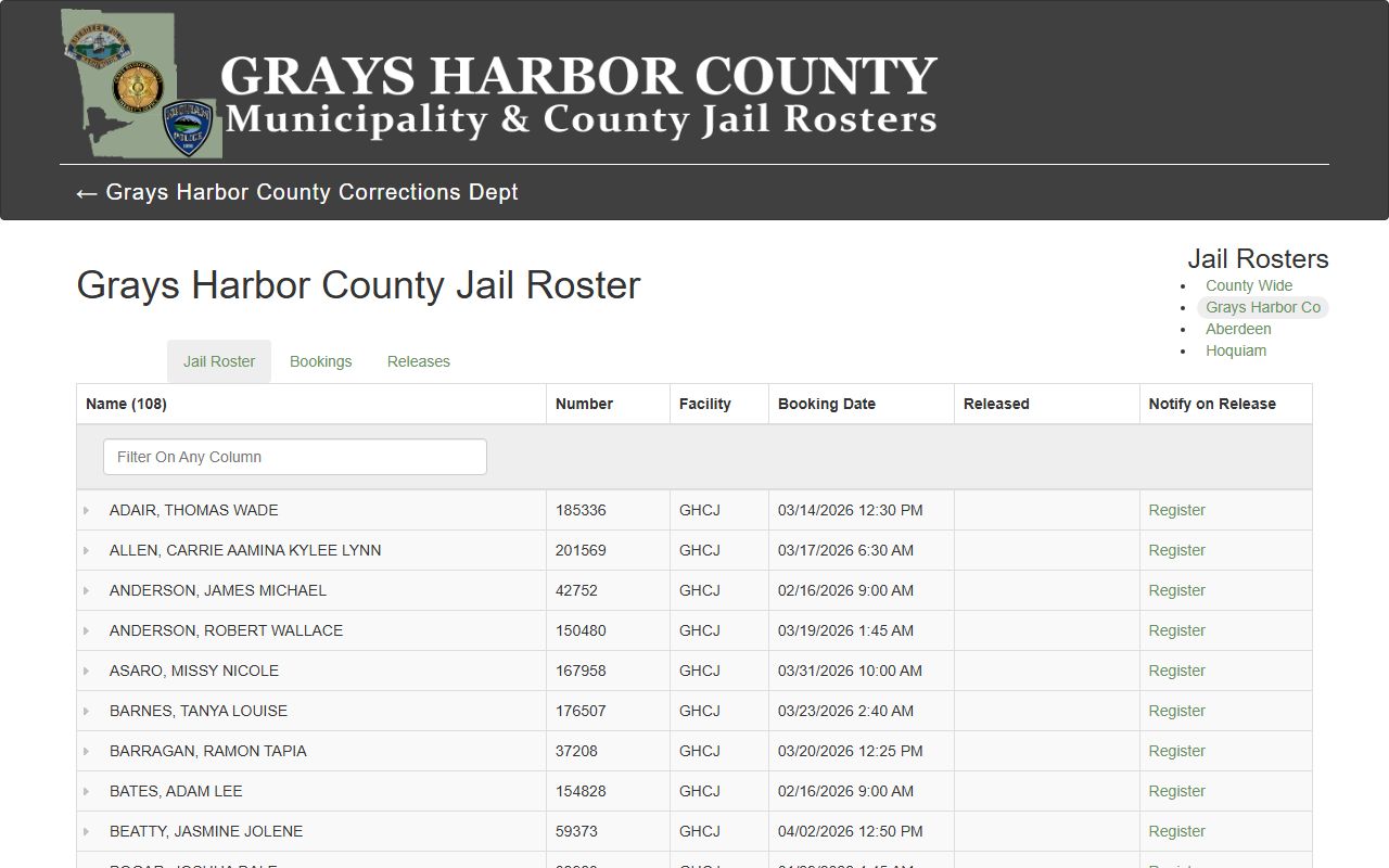 Grays Harbor County Jail roster showing current inmate list and booking dates