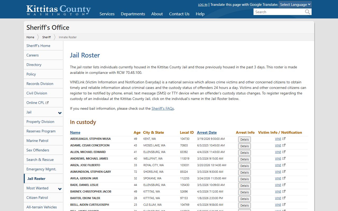 Kittitas County jail roster listing current inmate population