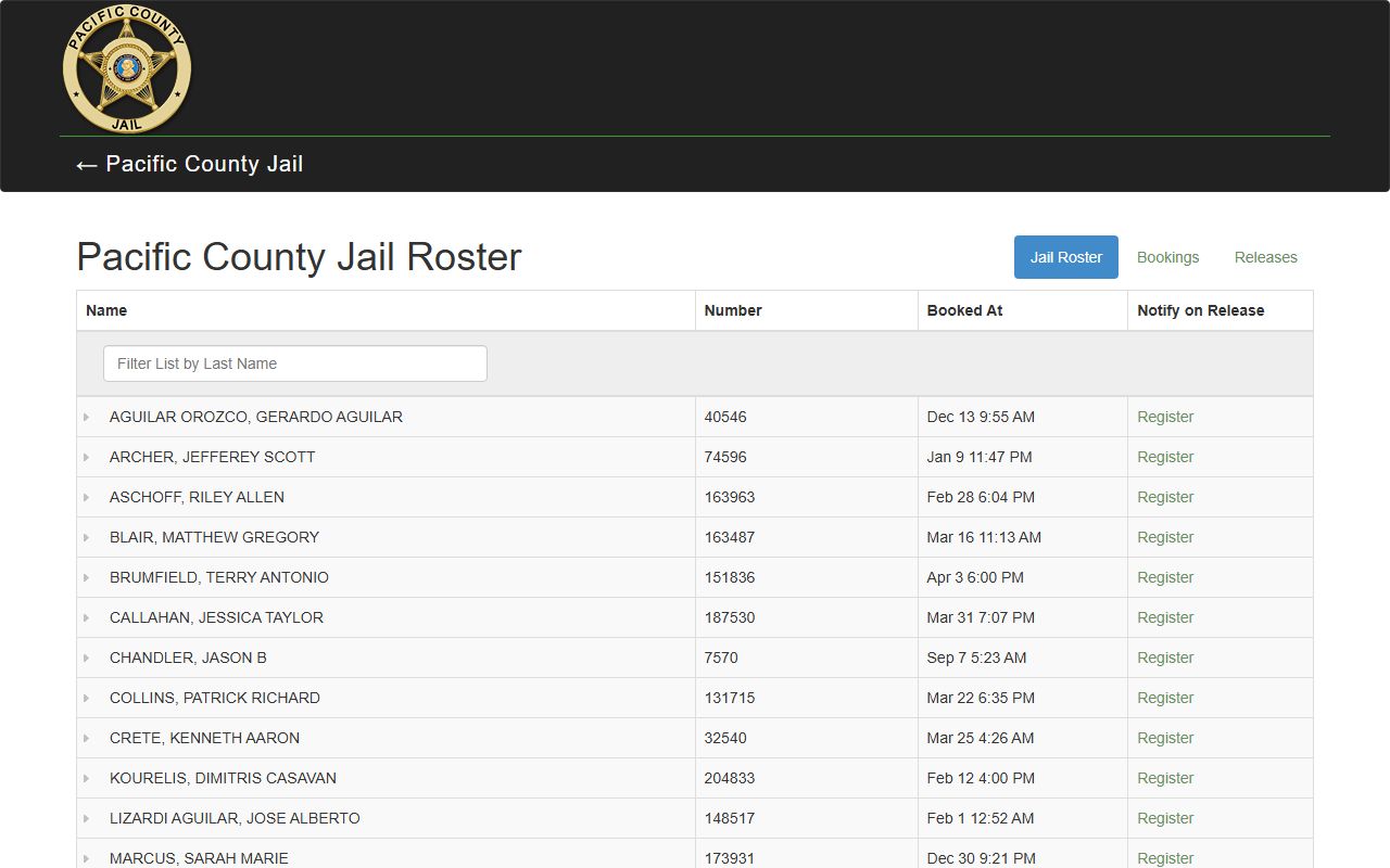 Pacific County jail roster showing current inmate population with charges