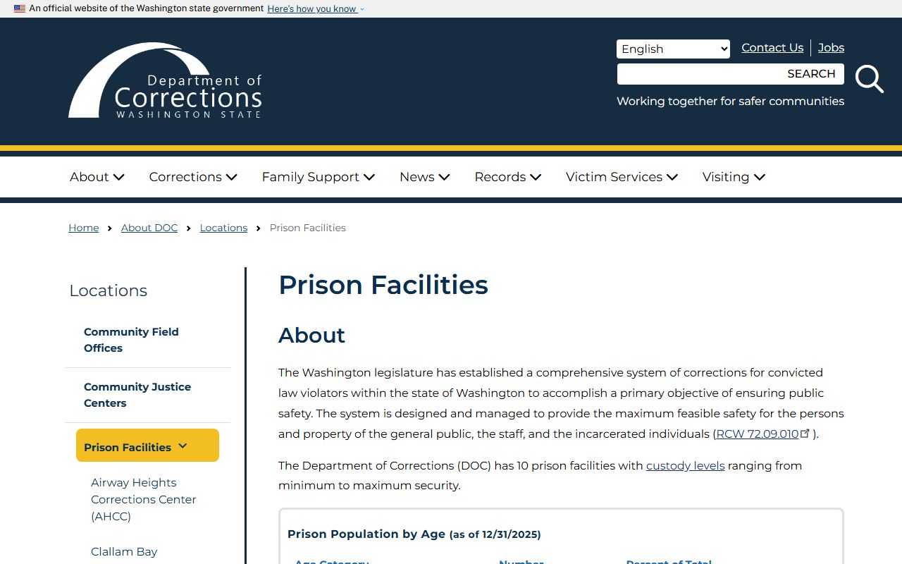 Washington DOC prison facilities showing inmate population demographics